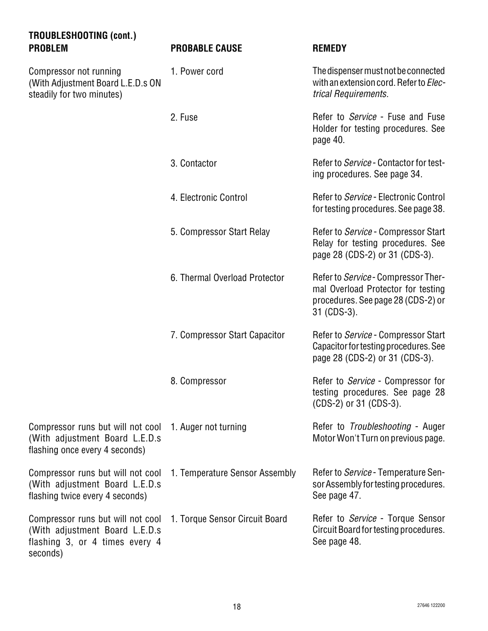 Bunn CDS-3 User Manual | Page 18 / 60