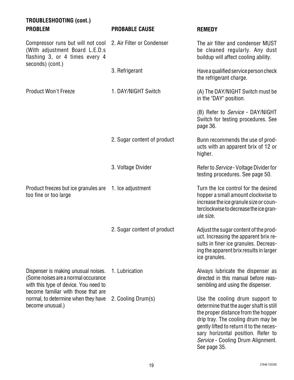Bunn CDS-3 User Manual | Page 19 / 60
