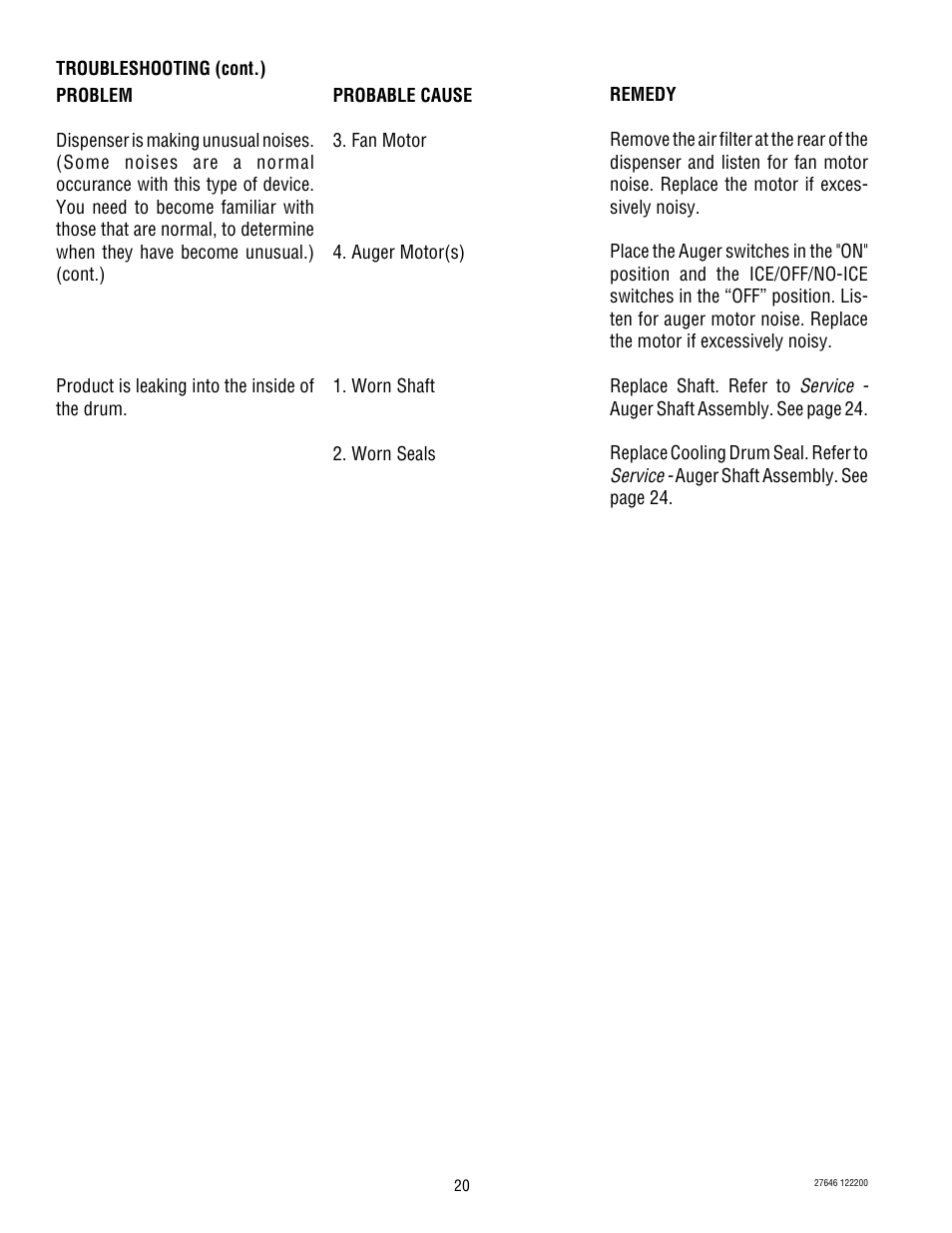 Bunn CDS-3 User Manual | Page 20 / 60