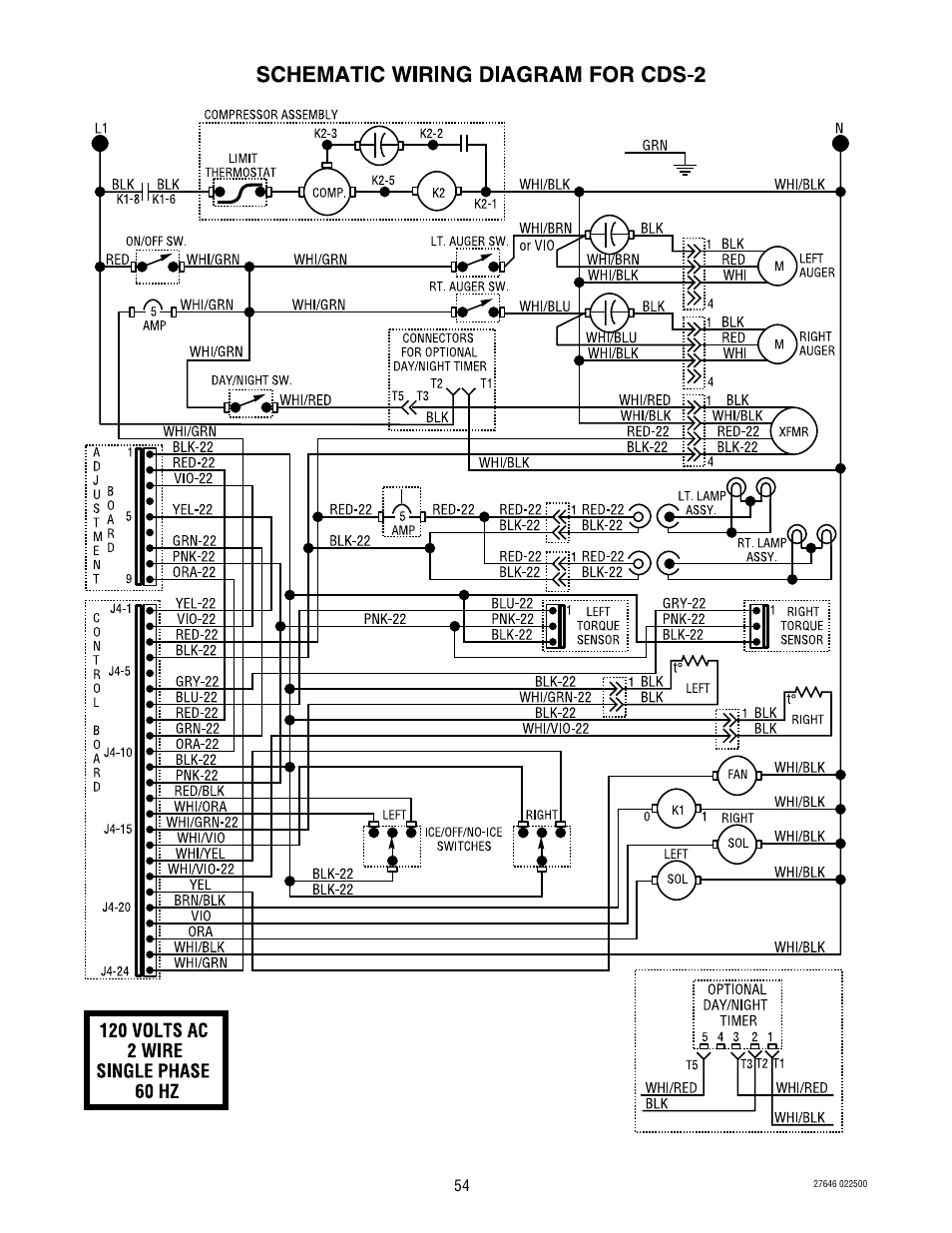 Bunn CDS-3 User Manual | Page 54 / 60