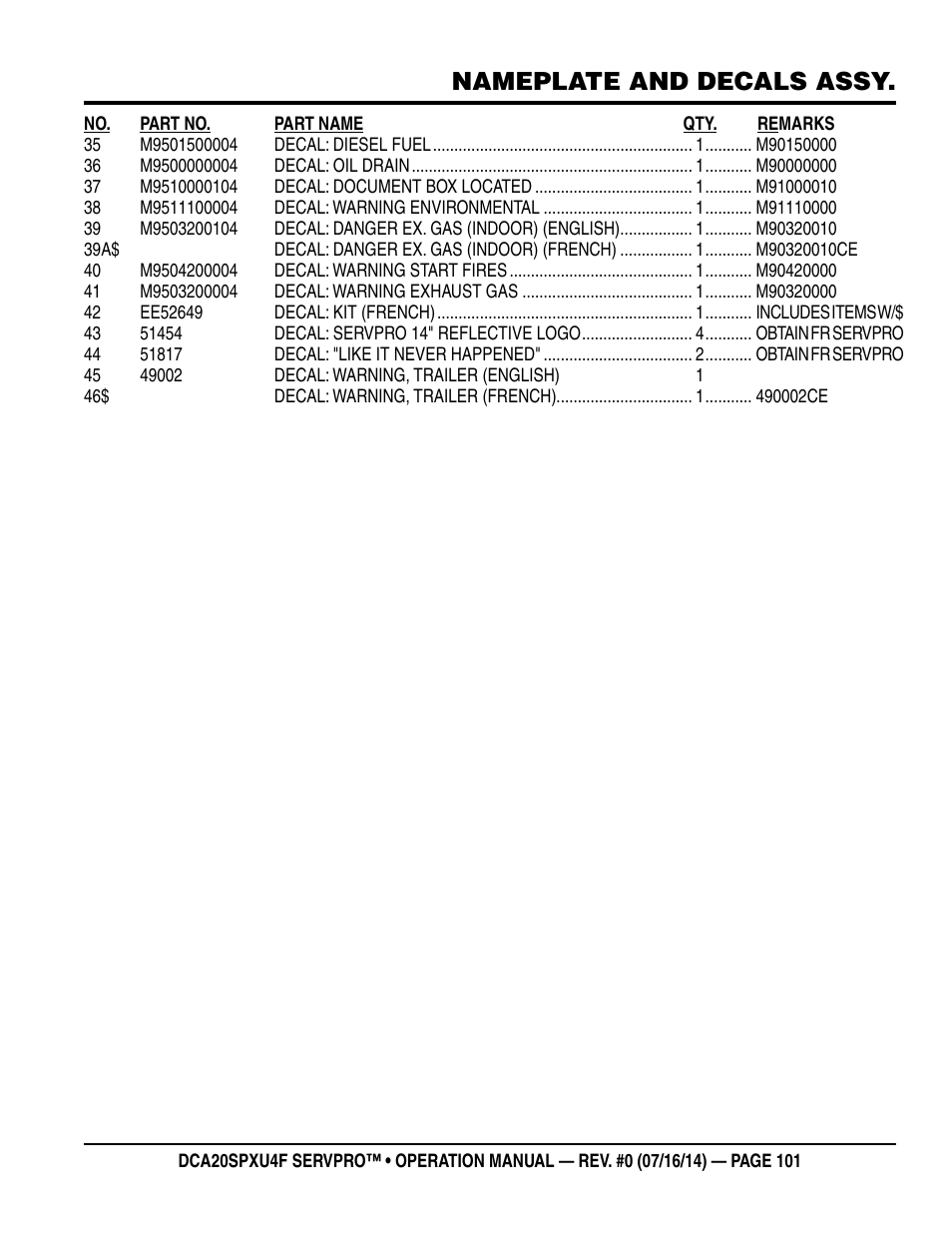 Nameplate and decals assy | Multiquip DCA20SPXU4F User Manual | Page 101 / 104