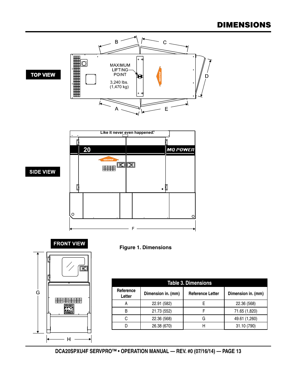 Dimensions | Multiquip DCA20SPXU4F User Manual | Page 13 / 104