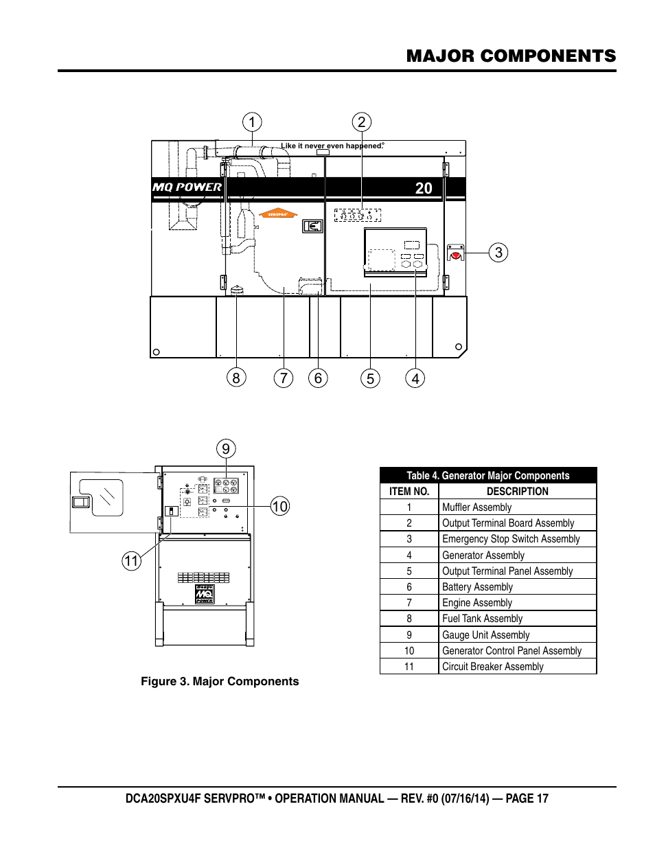 Major components | Multiquip DCA20SPXU4F User Manual | Page 17 / 104