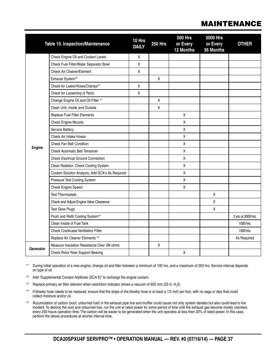 Maintenance | Multiquip DCA20SPXU4F User Manual | Page 37 / 104