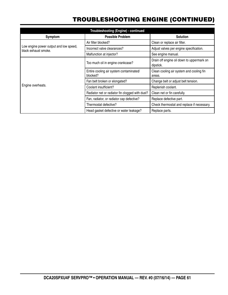 Troubleshooting engine (continued) | Multiquip DCA20SPXU4F User Manual | Page 61 / 104