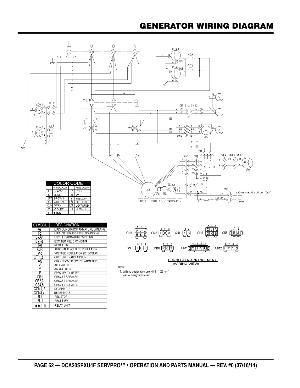 Multiquip DCA20SPXU4F User Manual | Page 62 / 104