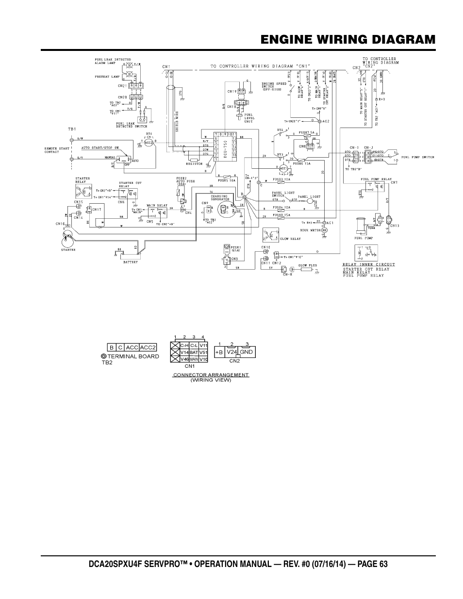 Multiquip DCA20SPXU4F User Manual | Page 63 / 104