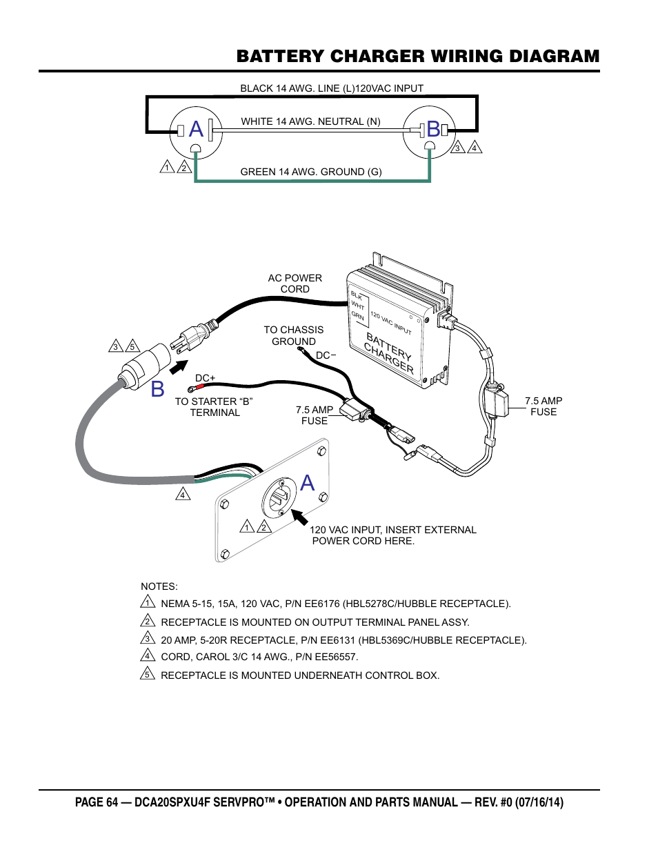 Ab b a, Battery charger wiring diagram | Multiquip DCA20SPXU4F User Manual | Page 64 / 104