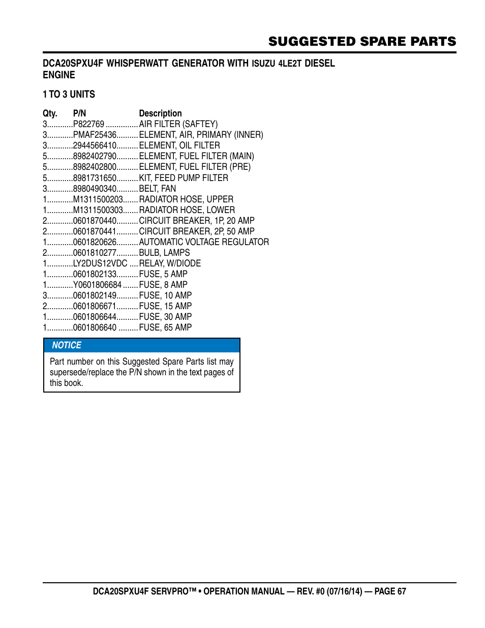 Suggested spare parts | Multiquip DCA20SPXU4F User Manual | Page 67 / 104