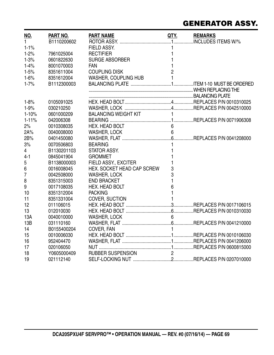 Generator assy | Multiquip DCA20SPXU4F User Manual | Page 69 / 104