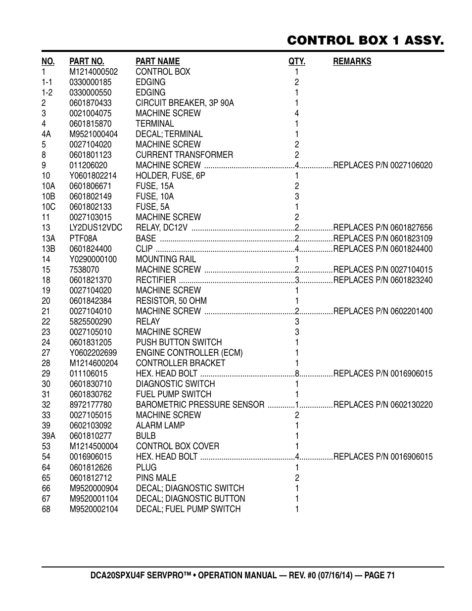 Control box 1 assy | Multiquip DCA20SPXU4F User Manual | Page 71 / 104