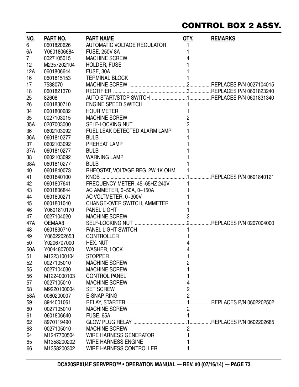 Control box 2 assy | Multiquip DCA20SPXU4F User Manual | Page 73 / 104