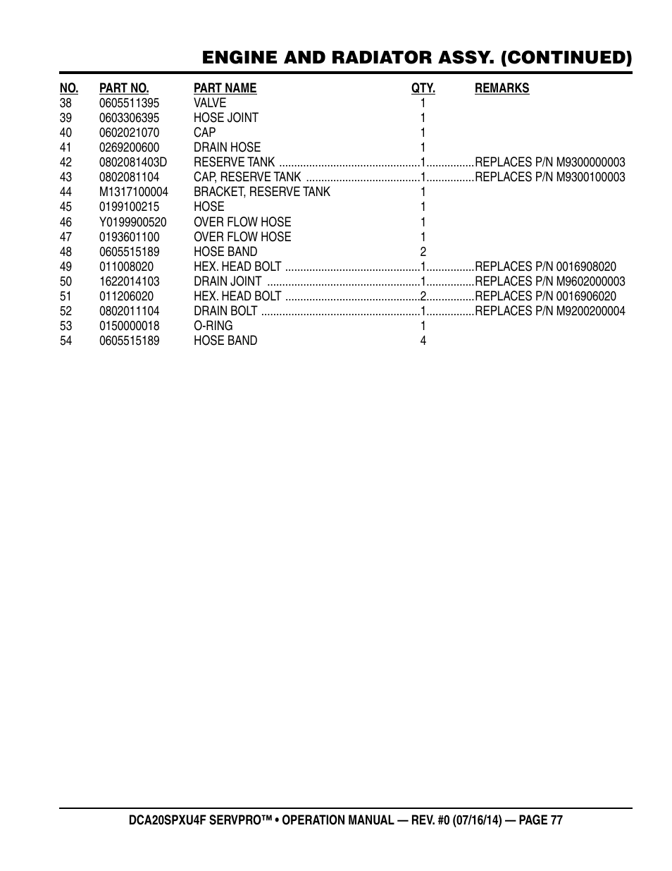 Engine and radiator assy. (continued) | Multiquip DCA20SPXU4F User Manual | Page 77 / 104