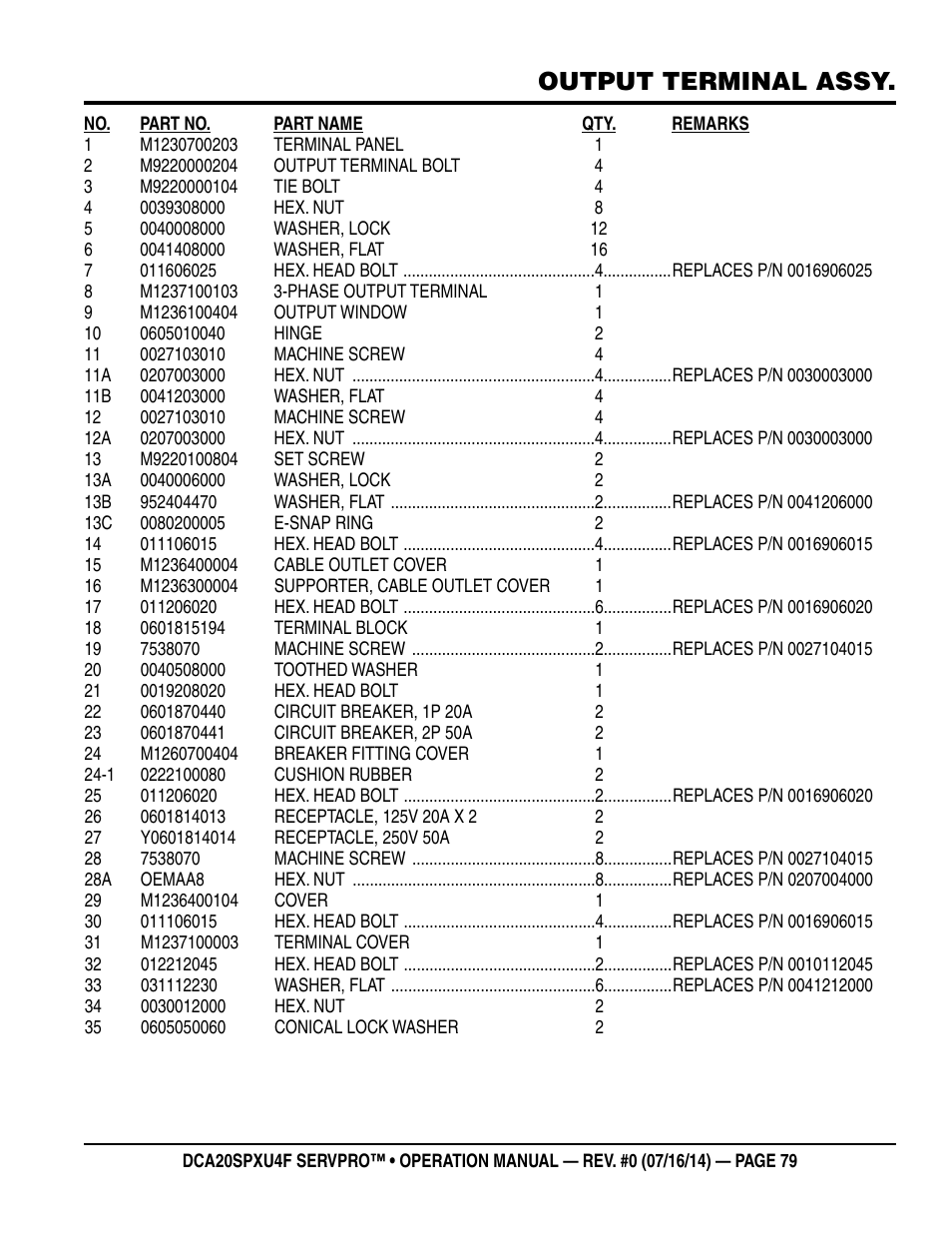 Output terminal assy | Multiquip DCA20SPXU4F User Manual | Page 79 / 104
