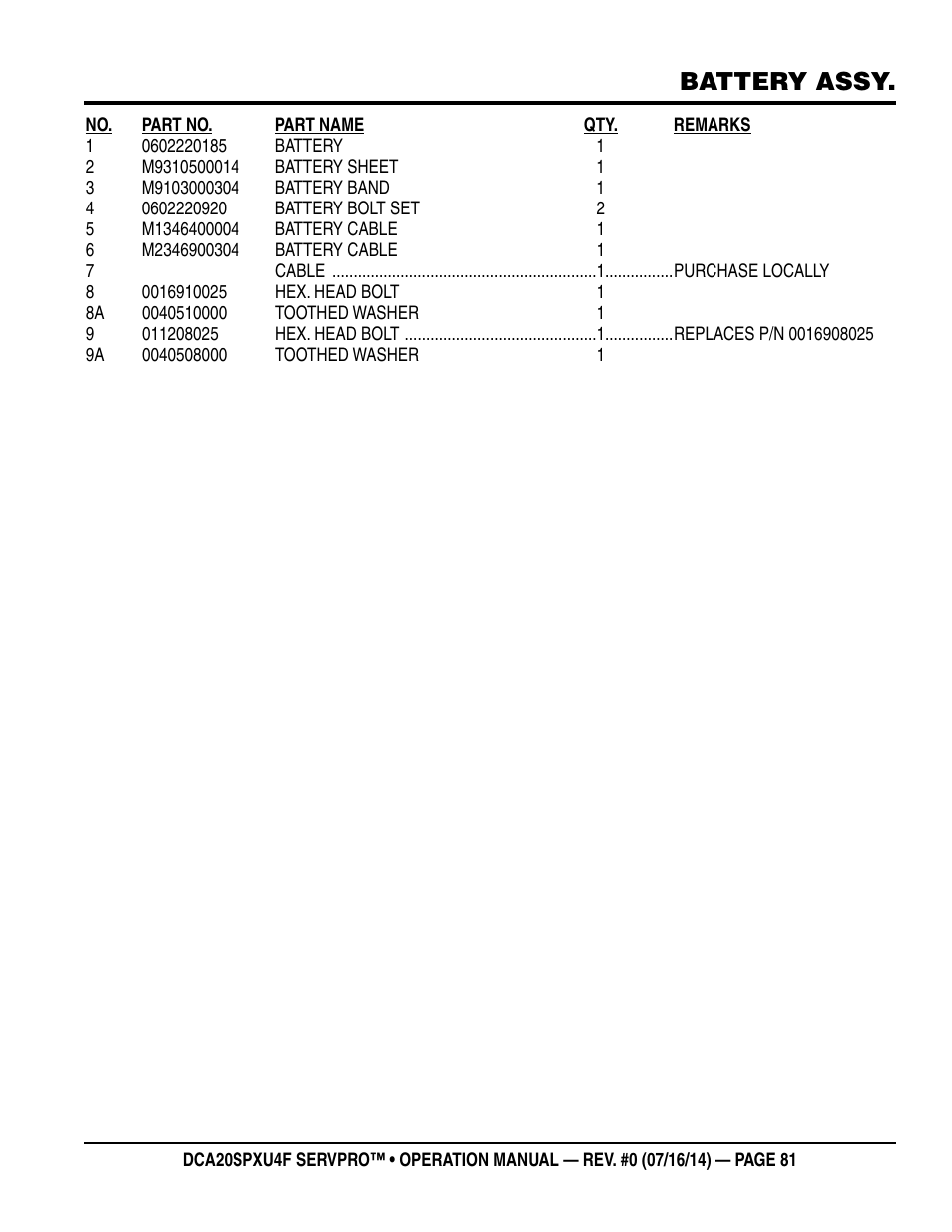 Battery assy | Multiquip DCA20SPXU4F User Manual | Page 81 / 104