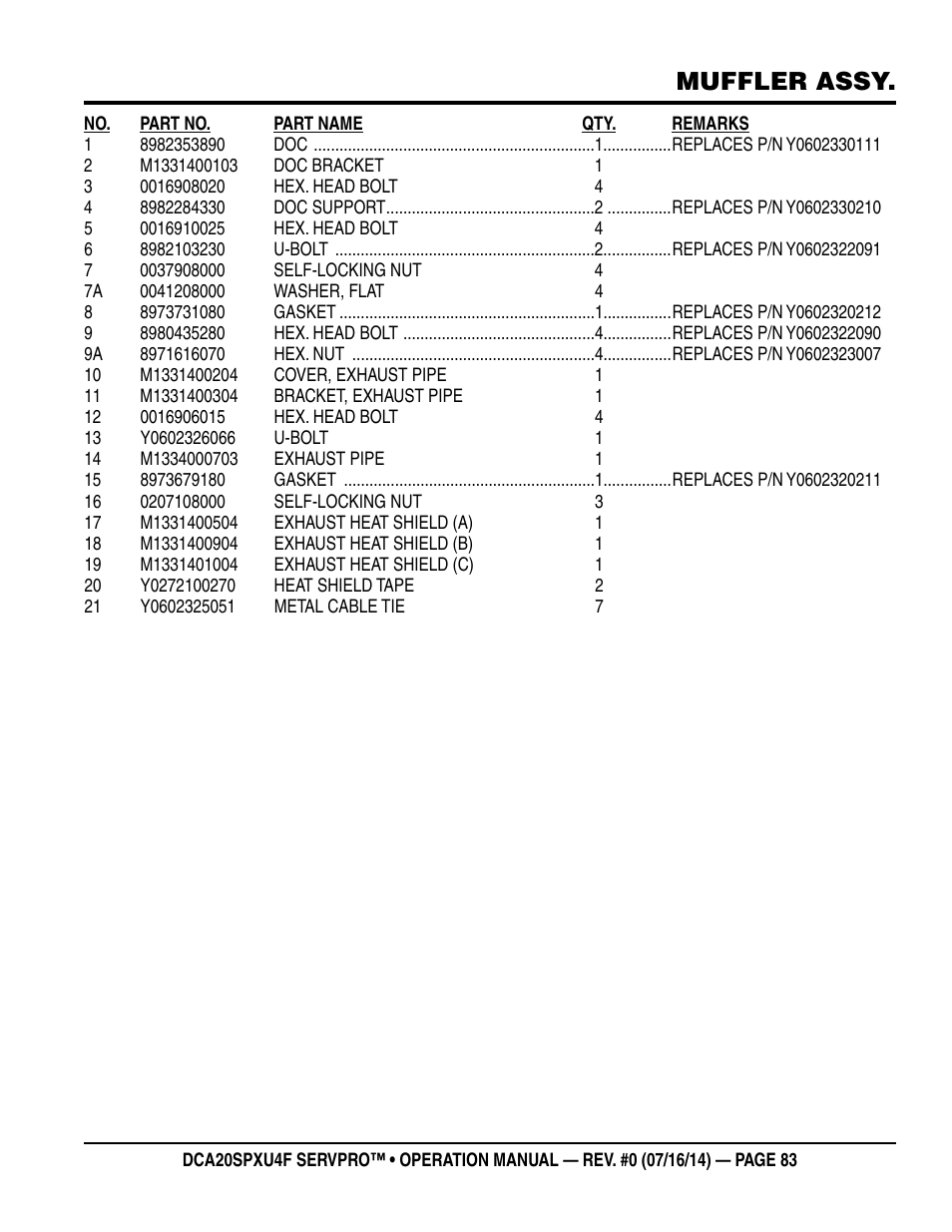 Muffler assy | Multiquip DCA20SPXU4F User Manual | Page 83 / 104