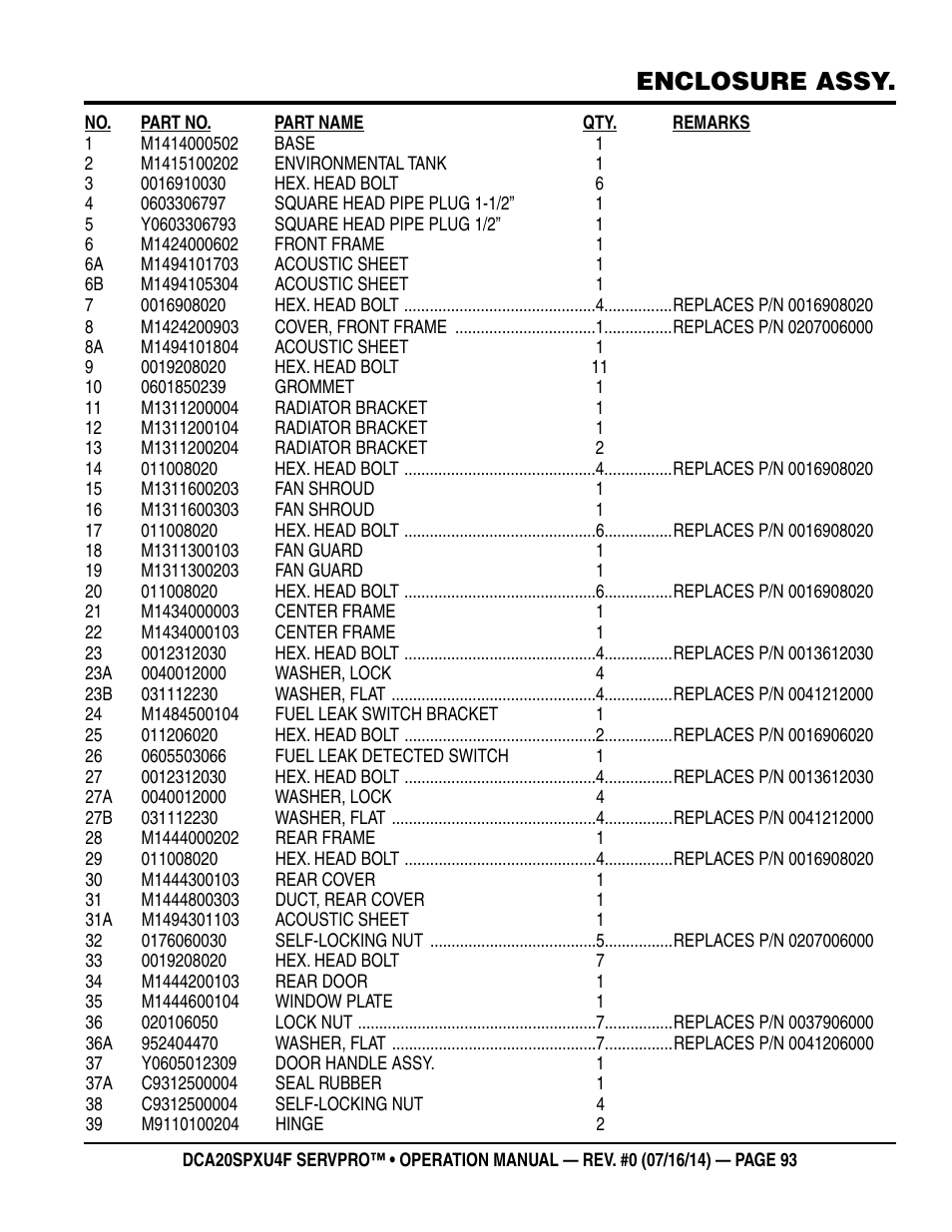 Enclosure assy | Multiquip DCA20SPXU4F User Manual | Page 93 / 104