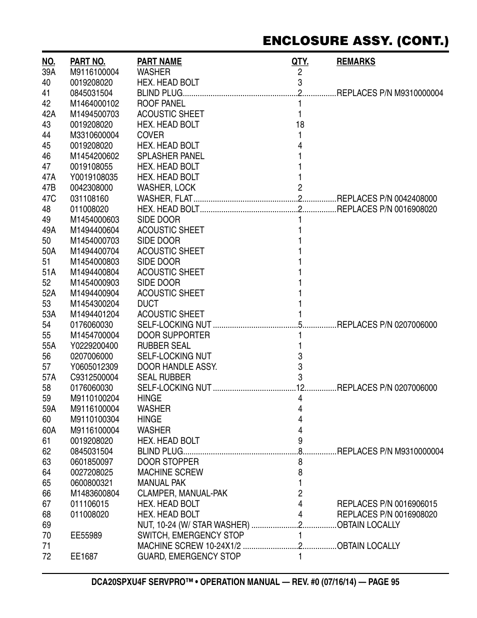 Enclosure assy. (cont.) | Multiquip DCA20SPXU4F User Manual | Page 95 / 104