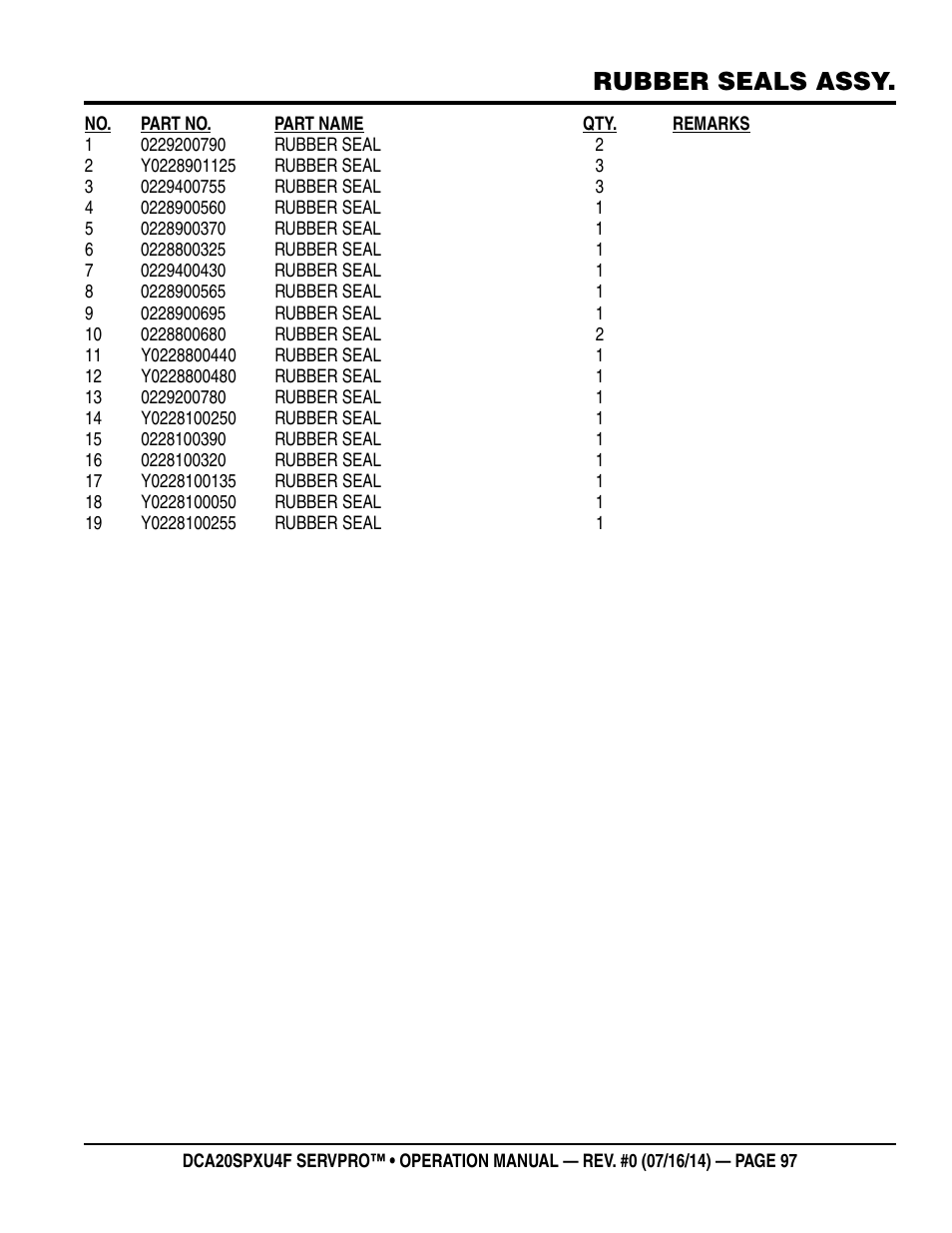 Rubber seals assy | Multiquip DCA20SPXU4F User Manual | Page 97 / 104