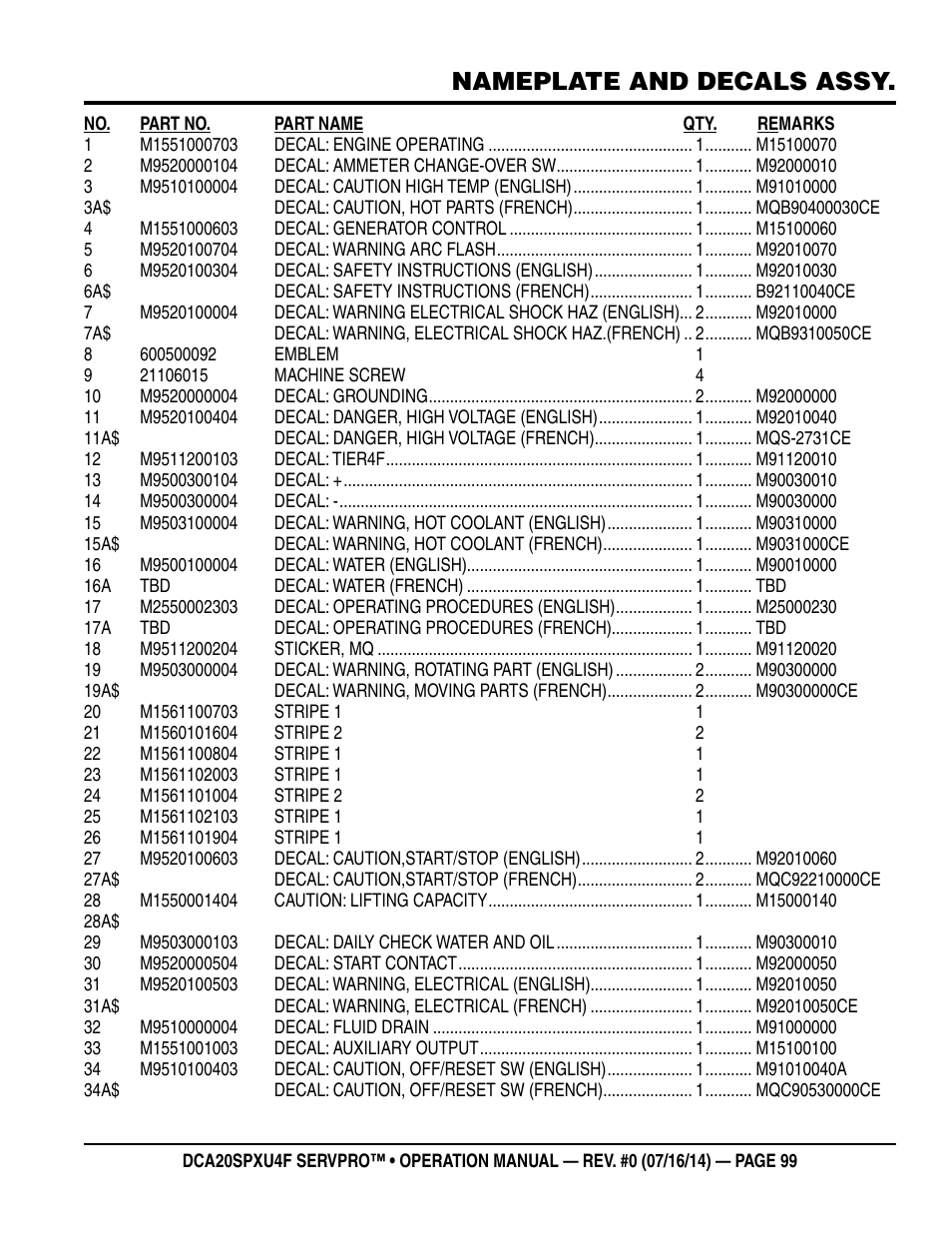 Nameplate and decals assy | Multiquip DCA20SPXU4F User Manual | Page 99 / 104