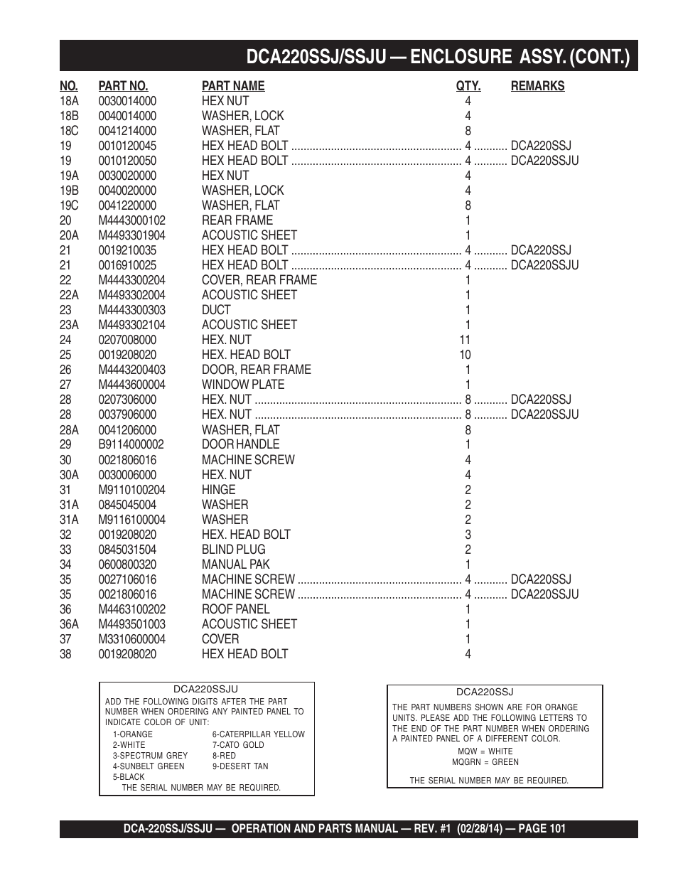 1dca220ssj/ssju — enclosure assy. (cont.) | Multiquip DCA220SSJ_SSJU User Manual | Page 101 / 114
