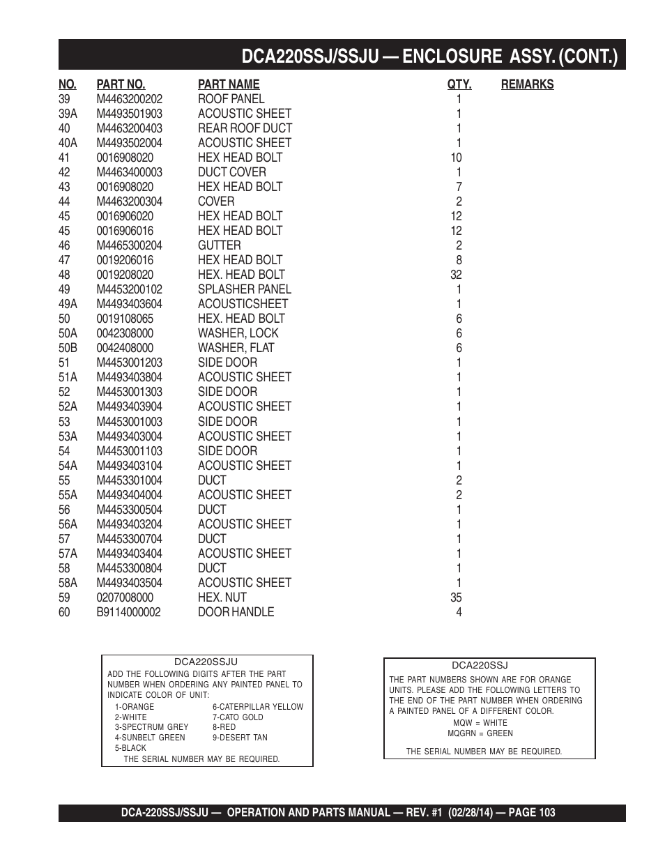 1dca220ssj/ssju — enclosure assy. (cont.) | Multiquip DCA220SSJ_SSJU User Manual | Page 103 / 114
