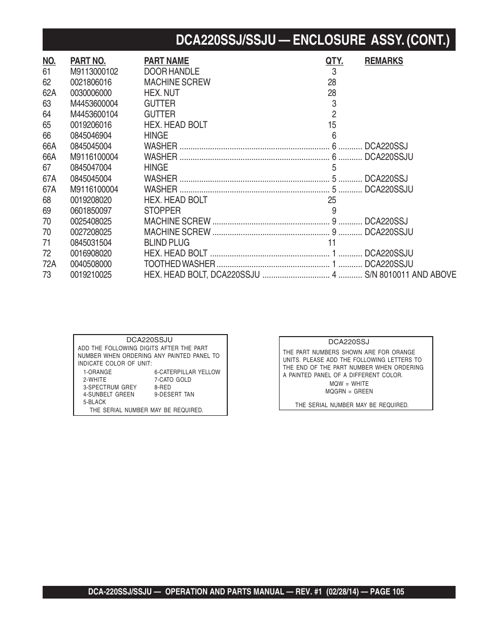 Dca220ssj/ssju — enclosure assy. (cont.) | Multiquip DCA220SSJ_SSJU User Manual | Page 105 / 114
