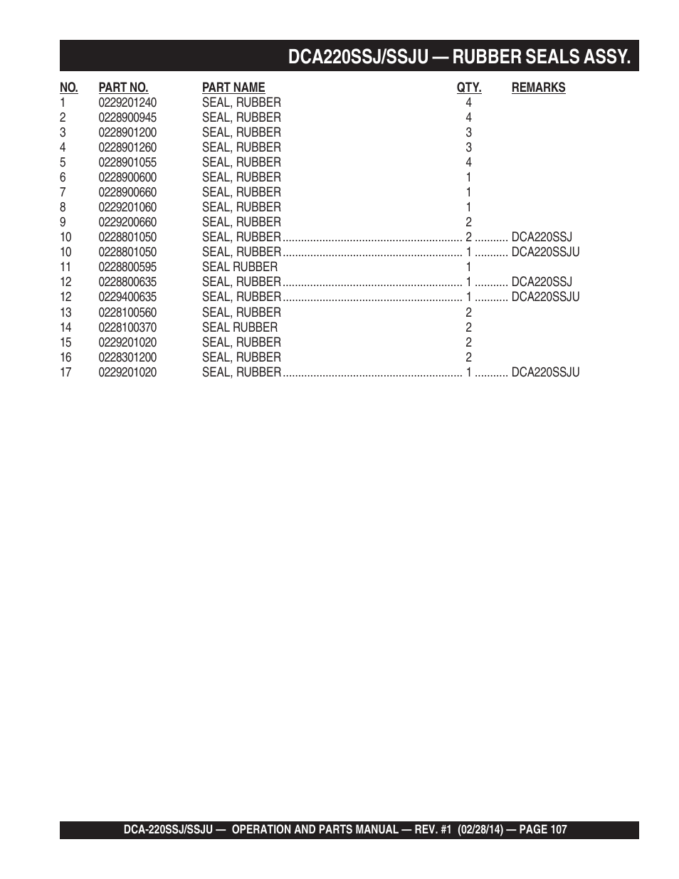 1dca220ssj/ssju — rubber seals assy | Multiquip DCA220SSJ_SSJU User Manual | Page 107 / 114