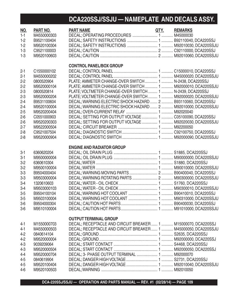 1dca220ssj/ssju — nameplate and decals assy | Multiquip DCA220SSJ_SSJU User Manual | Page 109 / 114