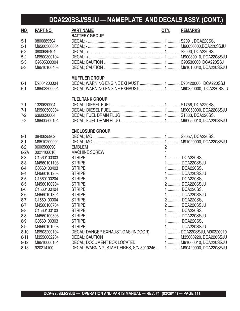 Multiquip DCA220SSJ_SSJU User Manual | Page 111 / 114