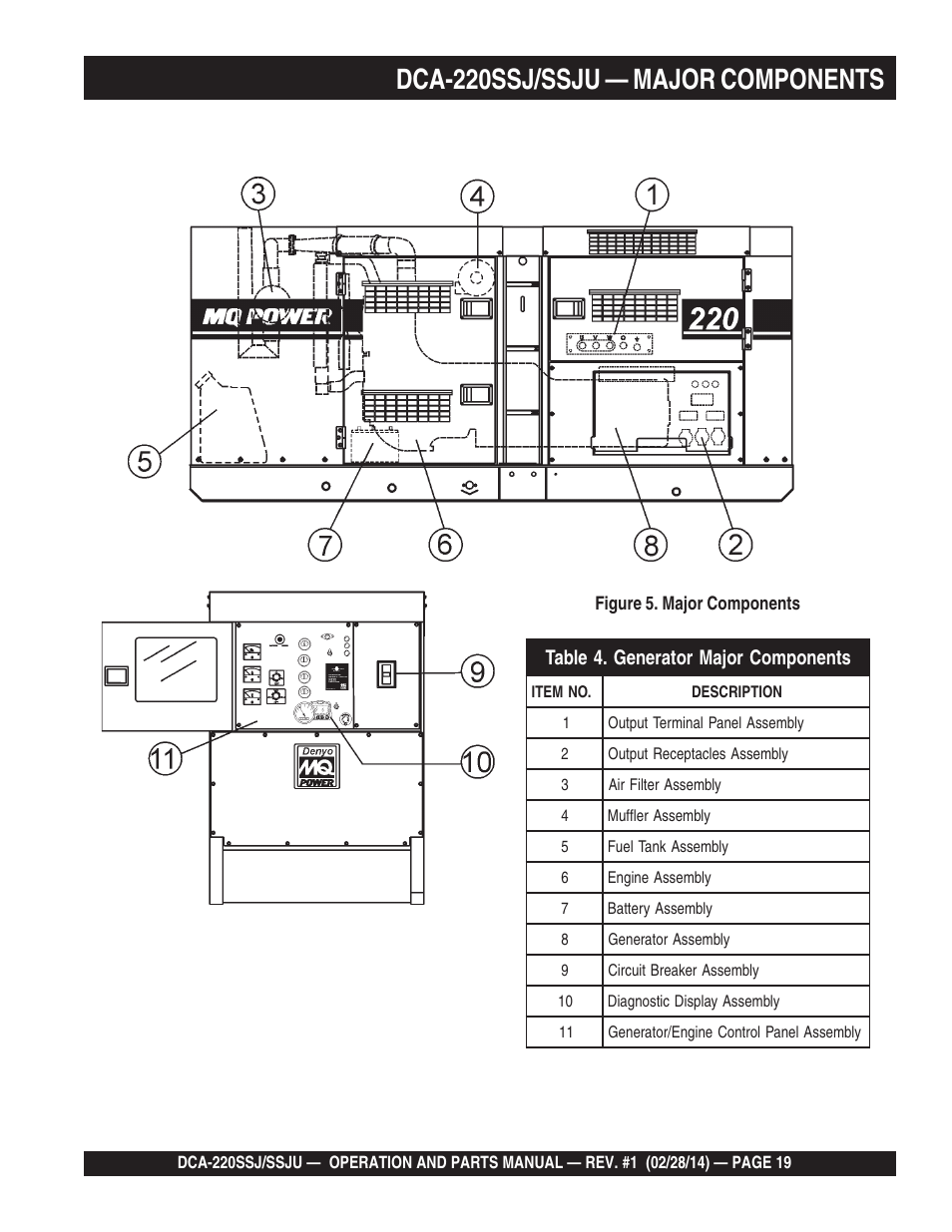 1dca-220ssj/ssju — major components | Multiquip DCA220SSJ_SSJU User Manual | Page 19 / 114
