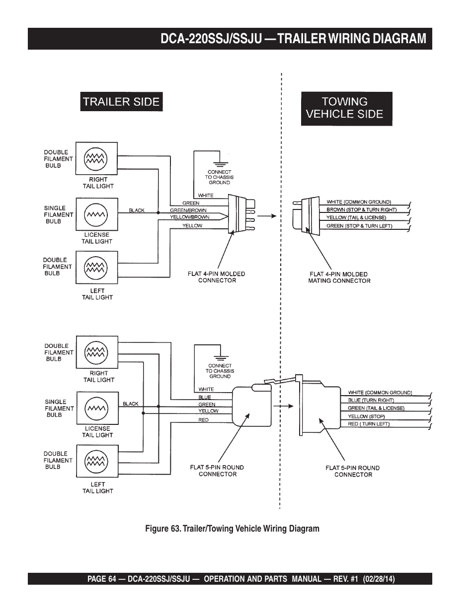 Dca-220ssj/ssju — trailer wiring diagram | Multiquip DCA220SSJ_SSJU User Manual | Page 64 / 114