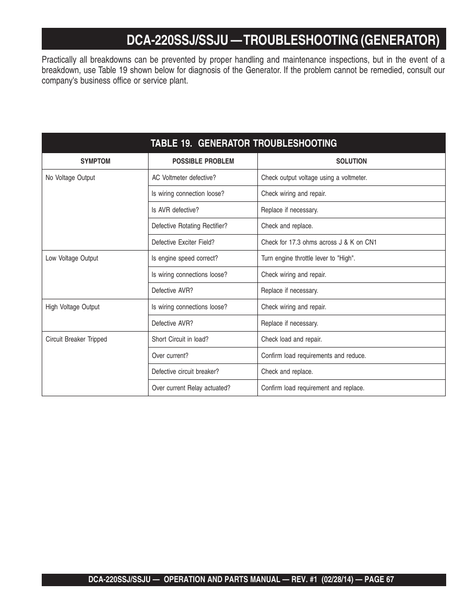 Dca-220ssj/ssju — troubleshooting (generator) | Multiquip DCA220SSJ_SSJU User Manual | Page 67 / 114