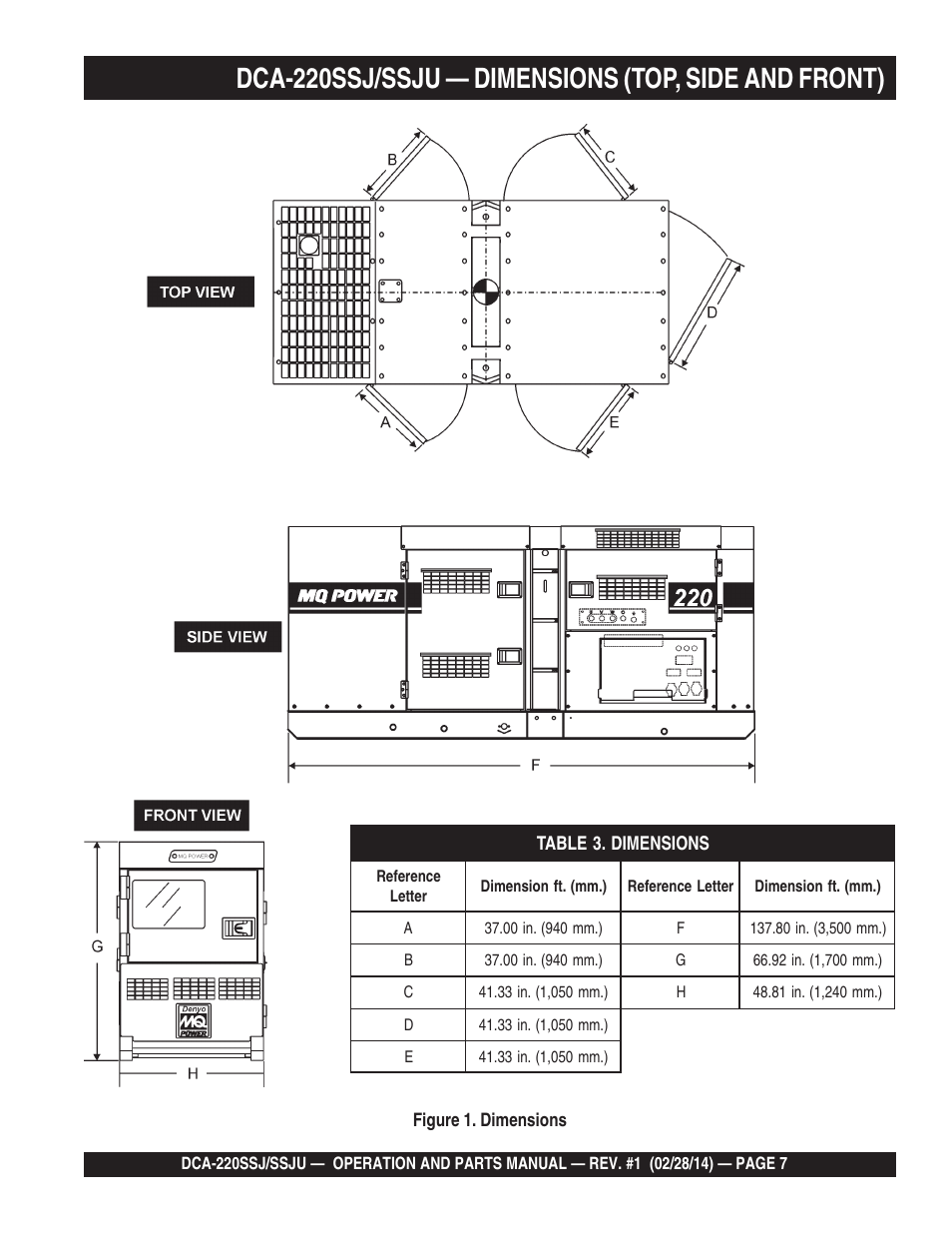 Multiquip DCA220SSJ_SSJU User Manual | Page 7 / 114