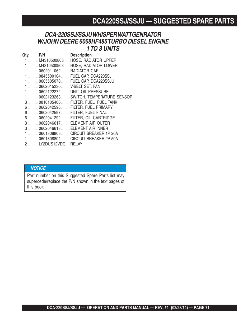 1dca220ssj/ssju — suggested spare parts | Multiquip DCA220SSJ_SSJU User Manual | Page 71 / 114