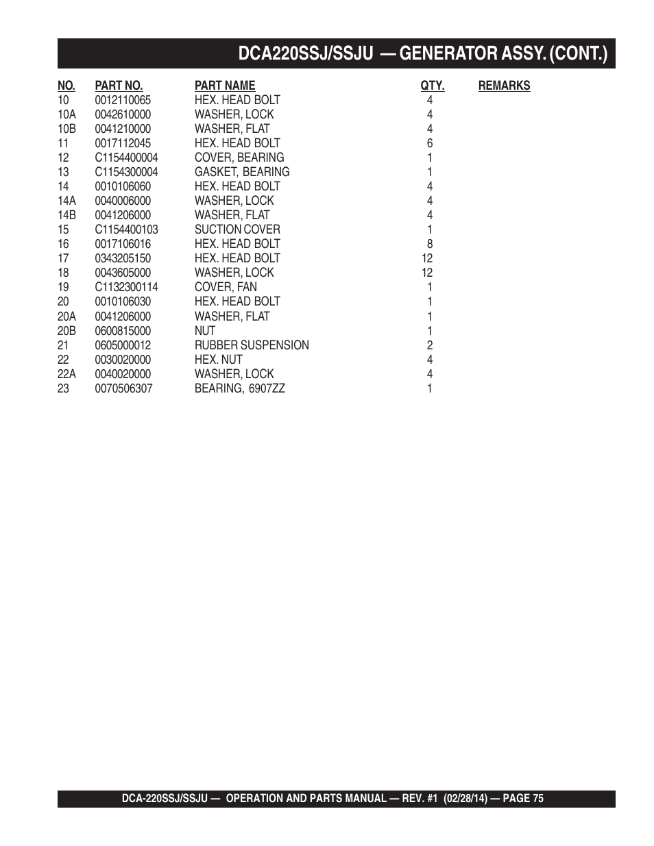 Dca220ssj/ssju — generator assy. (cont.) | Multiquip DCA220SSJ_SSJU User Manual | Page 75 / 114