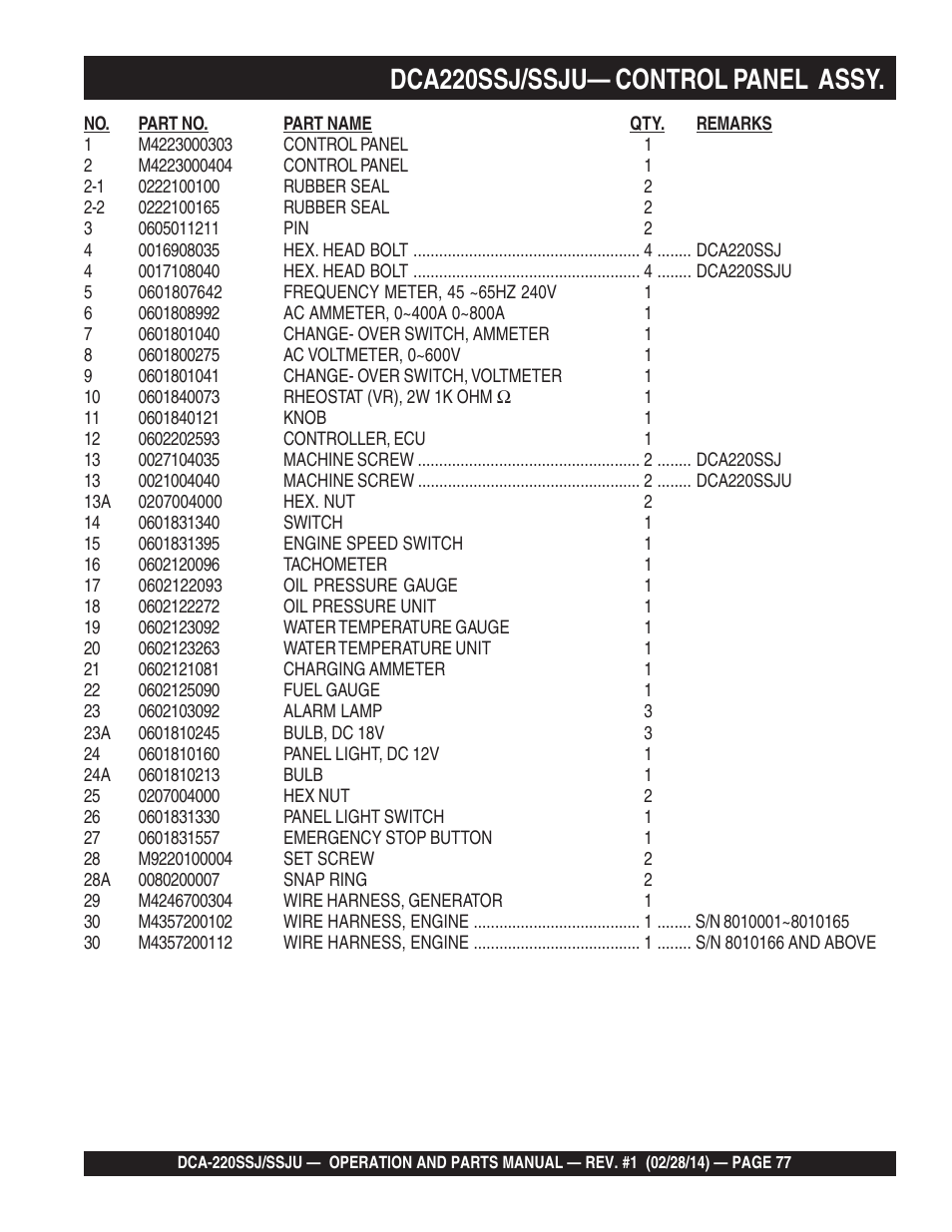 1dca220ssj/ssju— control panel assy | Multiquip DCA220SSJ_SSJU User Manual | Page 77 / 114