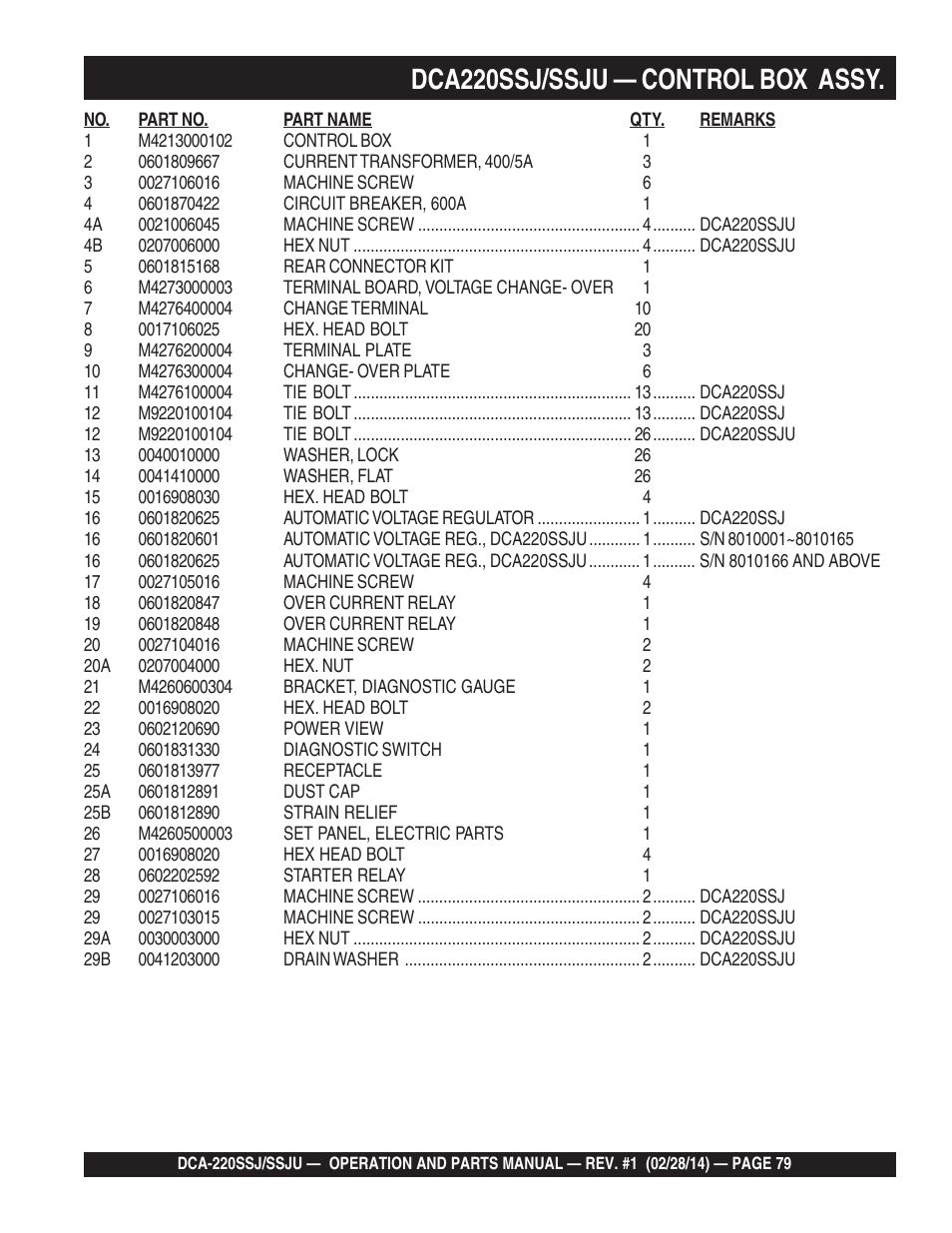 1dca220ssj/ssju — control box assy | Multiquip DCA220SSJ_SSJU User Manual | Page 79 / 114