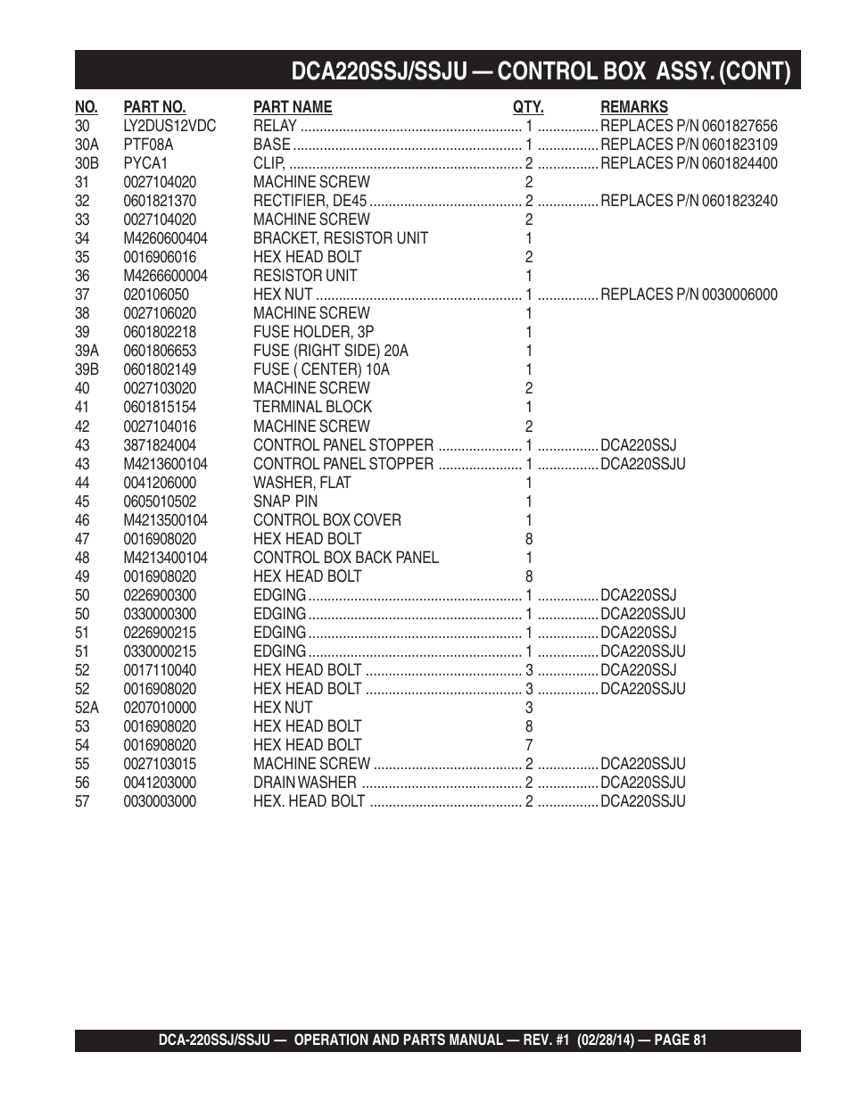 1dca220ssj/ssju — control box assy. (cont) | Multiquip DCA220SSJ_SSJU User Manual | Page 81 / 114