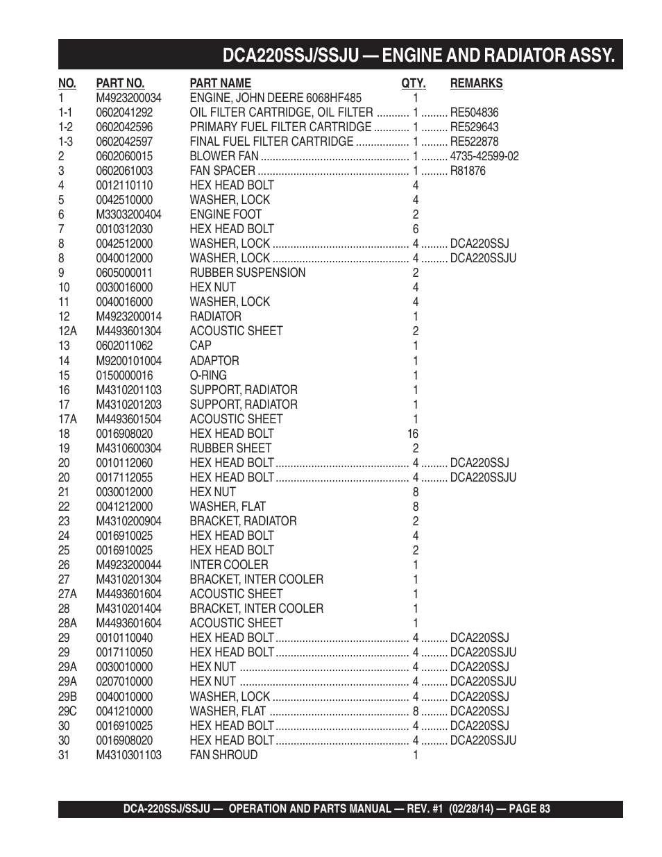 1dca220ssj/ssju — engine and radiator assy | Multiquip DCA220SSJ_SSJU User Manual | Page 83 / 114