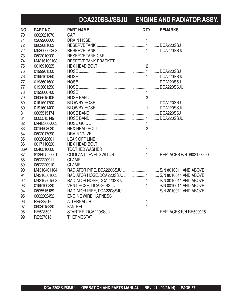 Dca220ssj/ssju — engine and radiator assy | Multiquip DCA220SSJ_SSJU User Manual | Page 87 / 114