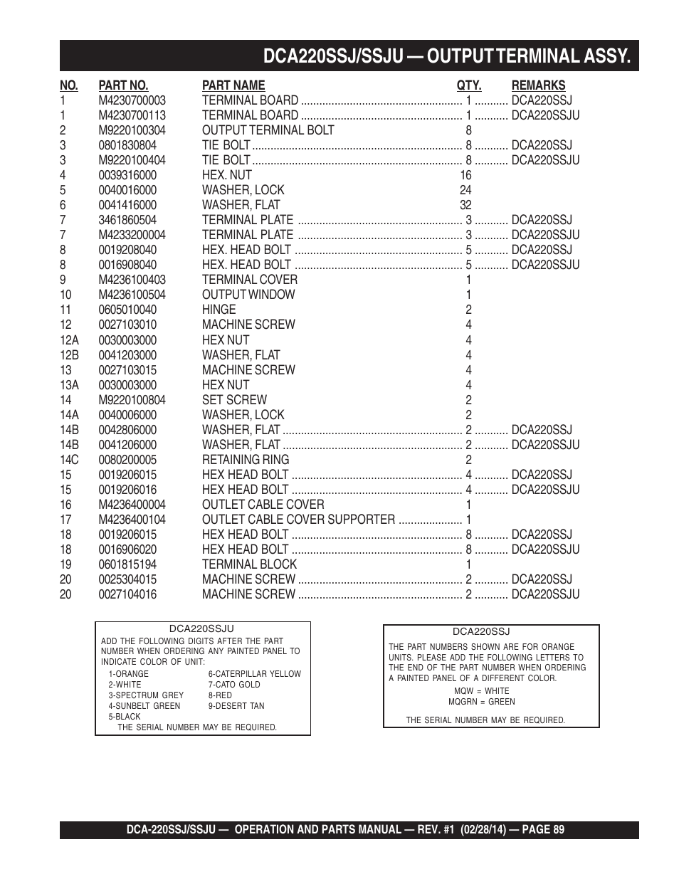 1dca220ssj/ssju — output terminal assy | Multiquip DCA220SSJ_SSJU User Manual | Page 89 / 114