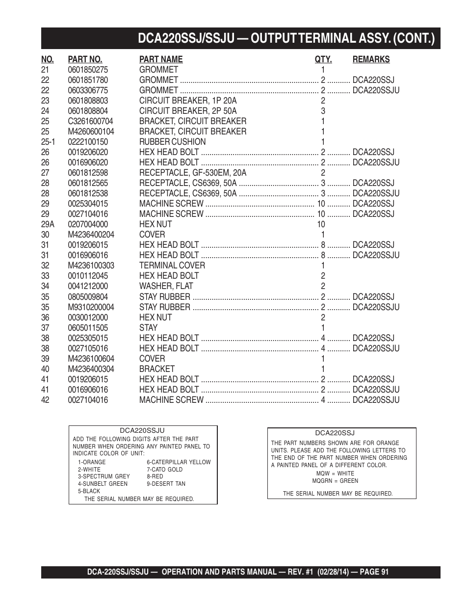Dca220ssj/ssju — output terminal assy. (cont.) | Multiquip DCA220SSJ_SSJU User Manual | Page 91 / 114
