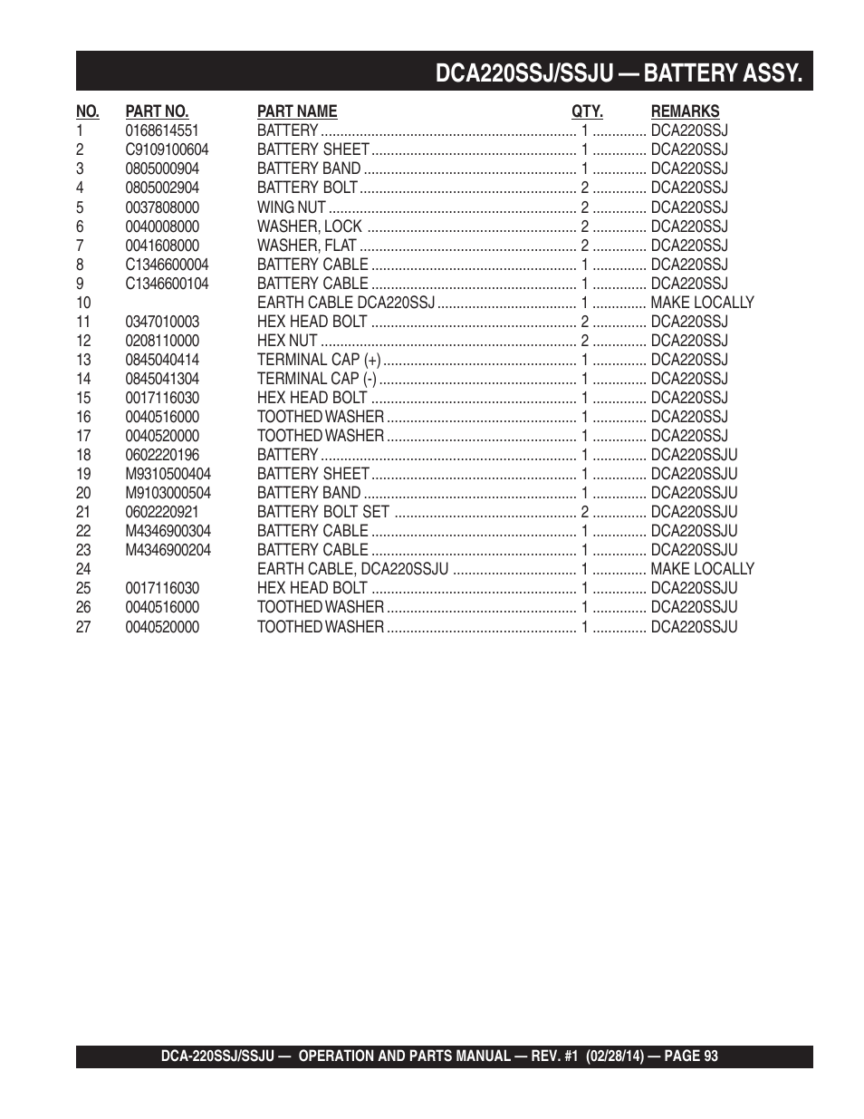 1dca220ssj/ssju — battery assy | Multiquip DCA220SSJ_SSJU User Manual | Page 93 / 114