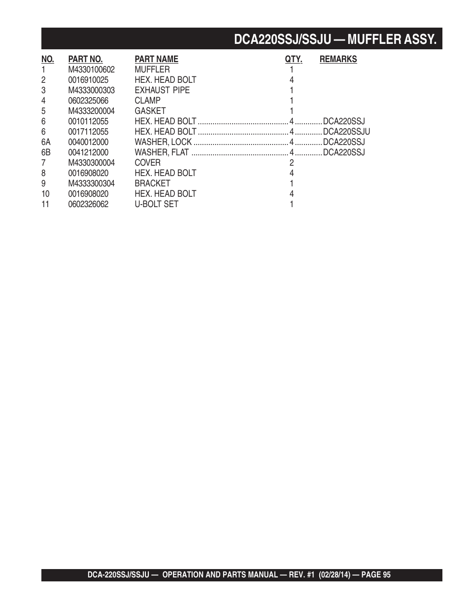 1dca220ssj/ssju — muffler assy | Multiquip DCA220SSJ_SSJU User Manual | Page 95 / 114