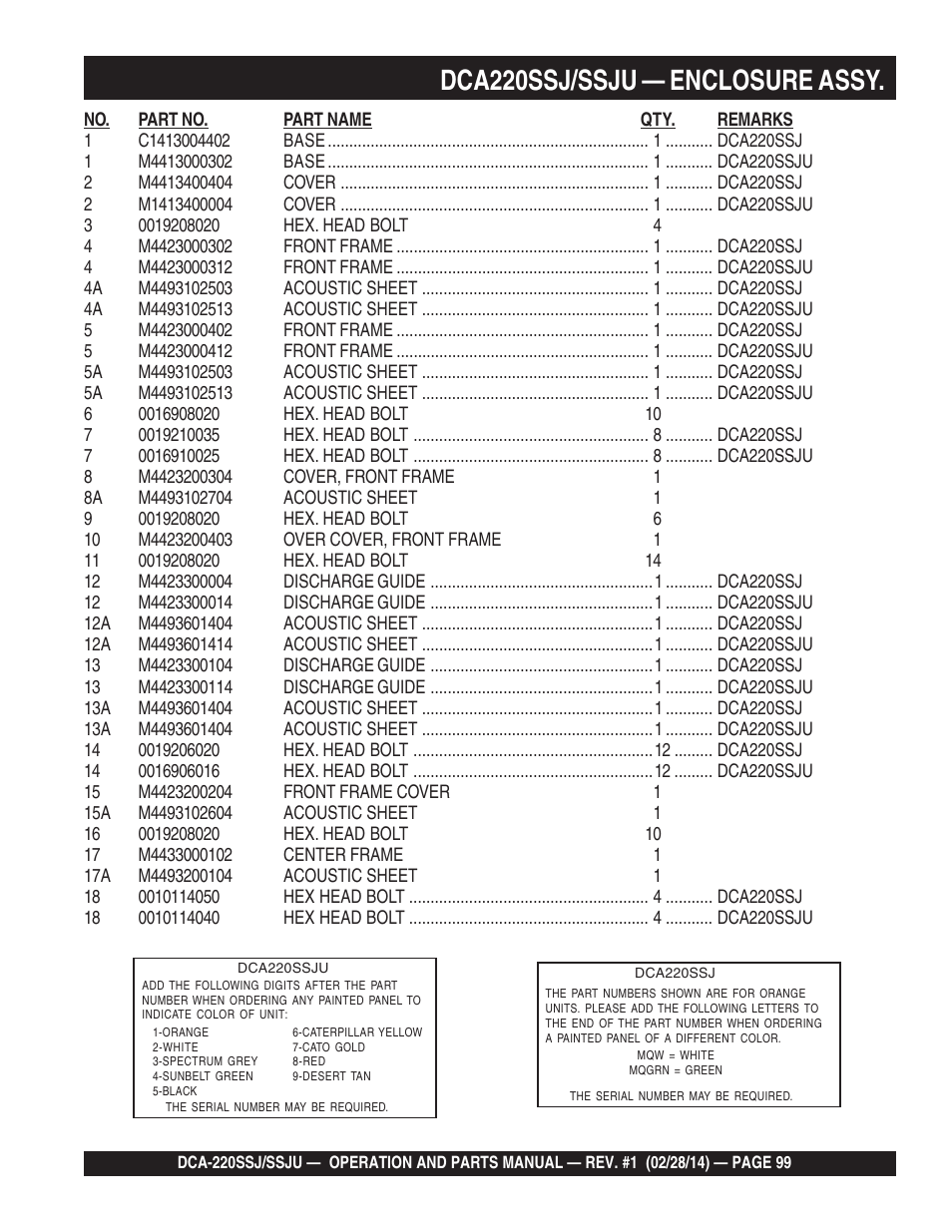 1dca220ssj/ssju — enclosure assy | Multiquip DCA220SSJ_SSJU User Manual | Page 99 / 114
