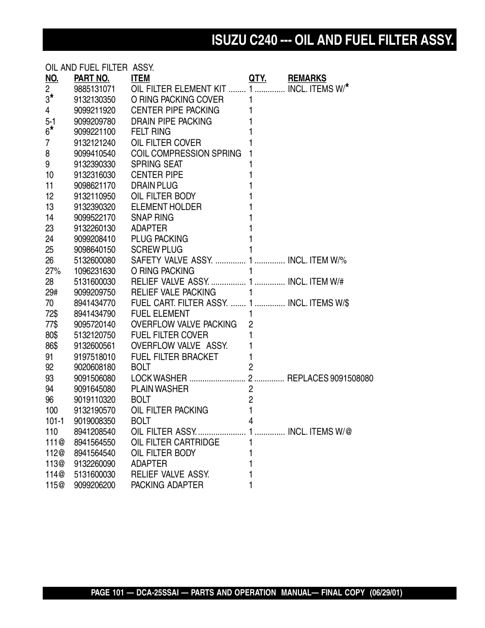 Isuzu c240 --- oil and fuel filter assy | Multiquip DCA25SSAI User Manual | Page 101 / 142