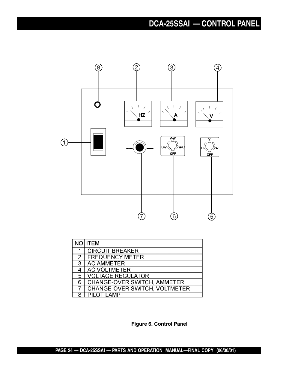 Dca-25ssai — control panel | Multiquip DCA25SSAI User Manual | Page 24 / 142