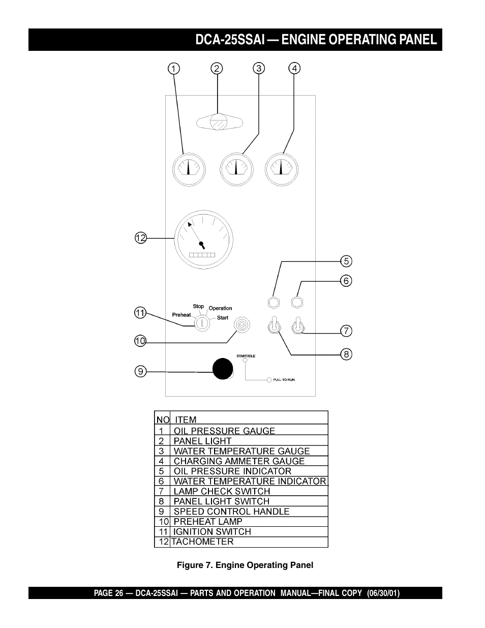 Dca-25ssai — engine operating panel | Multiquip DCA25SSAI User Manual | Page 26 / 142