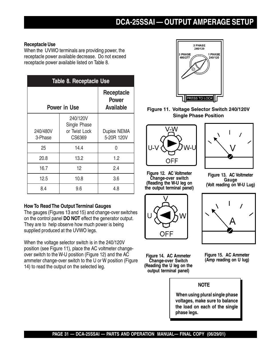 Dca-25ssai — output amperage setup | Multiquip DCA25SSAI User Manual | Page 31 / 142